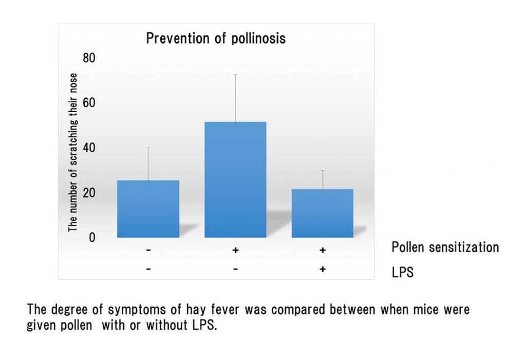 Hiệu quả ngăn ngừa Pollinosis của LPS