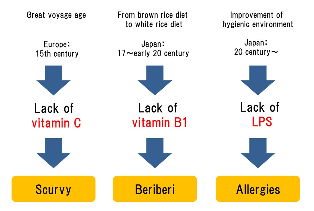 LPS là vitamin cho khả năng miễn dịch
